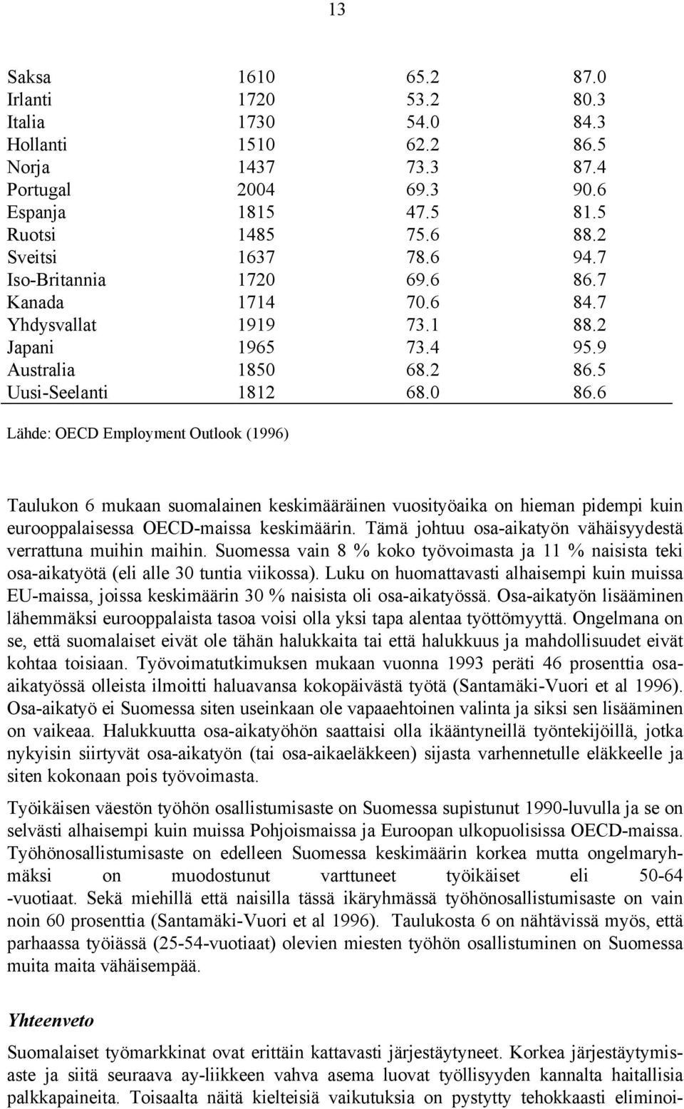 6 Lähde: OECD Employment Outlook (1996) Taulukon 6 mukaan suomalainen keskimääräinen vuosityöaika on hieman pidempi kuin eurooppalaisessa OECD-maissa keskimäärin.