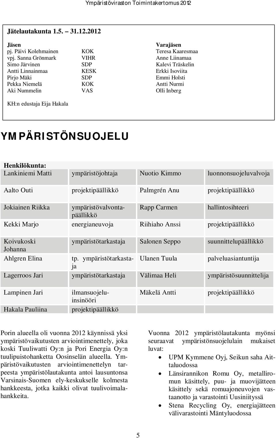 edustaja Eija Hakala YMPÄRISTÖNSUOJELU Henkilökunta: Lankiniemi Matti ympäristöjohtaja Nuotio Kimmo luonnonsuojeluvalvoja Aalto Outi projektipäällikkö Palmgrén Anu projektipäällikkö Jokiainen Riikka