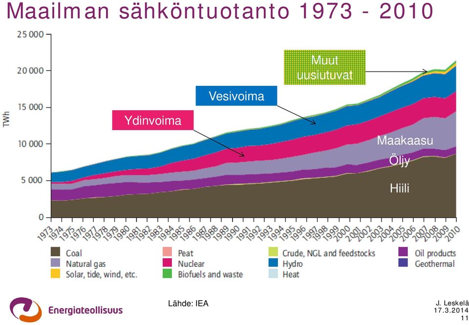 uusiutuvat Ydinvoima