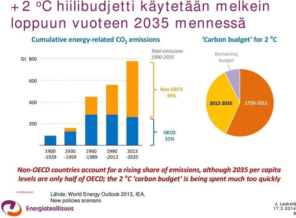 mennessä Lähde: World Energy