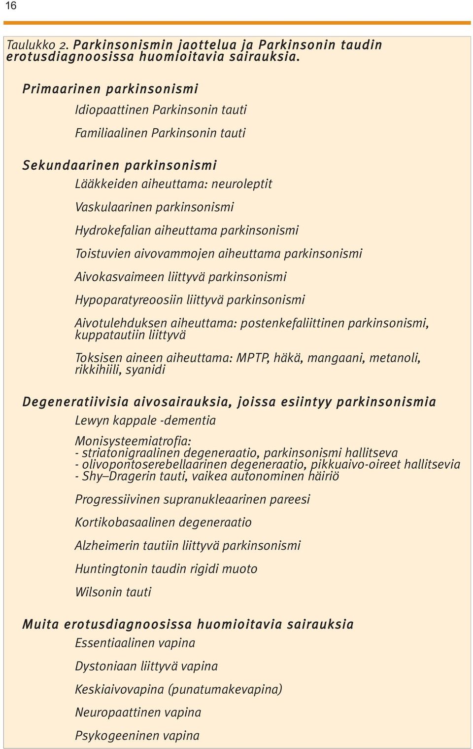 aiheuttama parkinsonismi Toistuvien aivovammojen aiheuttama parkinsonismi Aivokasvaimeen liittyvä parkinsonismi Hypoparatyreoosiin liittyvä parkinsonismi Aivotulehduksen aiheuttama: