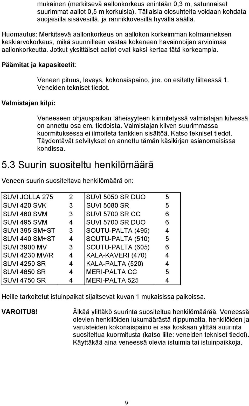 Jotkut yksittäiset aallot ovat kaksi kertaa tätä korkeampia. Päämitat ja kapasiteetit: Valmistajan kilpi: Veneen pituus, leveys, kokonaispaino, jne. on esitetty liitteessä 1. Veneiden tekniset tiedot.