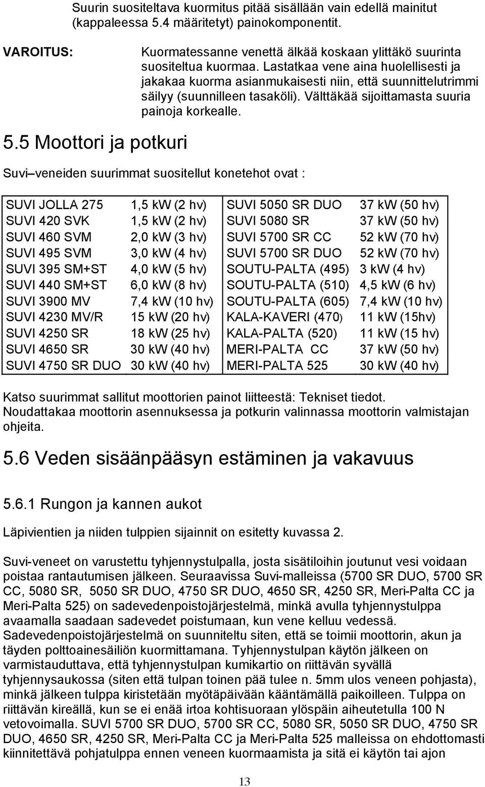 Suvi veneiden suurimmat suositellut konetehot ovat : SUVI JOLLA 275 1,5 kw (2 hv) SUVI 5050 SR DUO 37 kw (50 hv) SUVI 420 SVK 1,5 kw (2 hv) SUVI 5080 SR 37 kw (50 hv) SUVI 460 SVM 2,0 kw (3 hv) SUVI