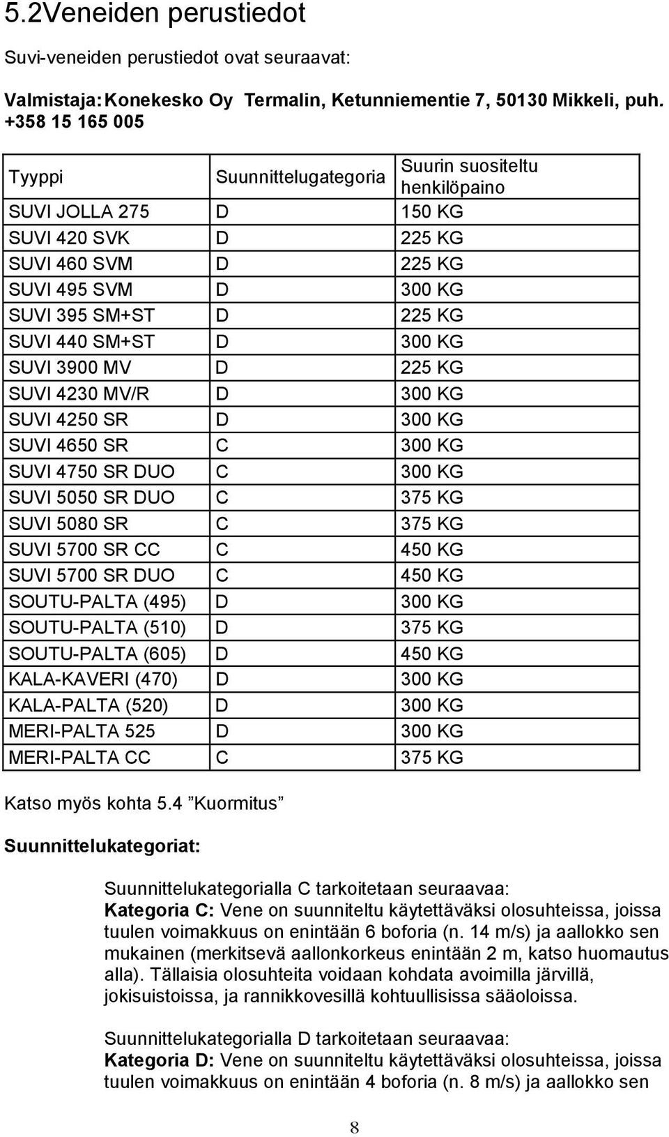 SM+ST D 300 KG SUVI 3900 MV D 225 KG SUVI 4230 MV/R D 300 KG SUVI 4250 SR D 300 KG SUVI 4650 SR C 300 KG SUVI 4750 SR DUO C 300 KG SUVI 5050 SR DUO C 375 KG SUVI 5080 SR C 375 KG SUVI 5700 SR CC C