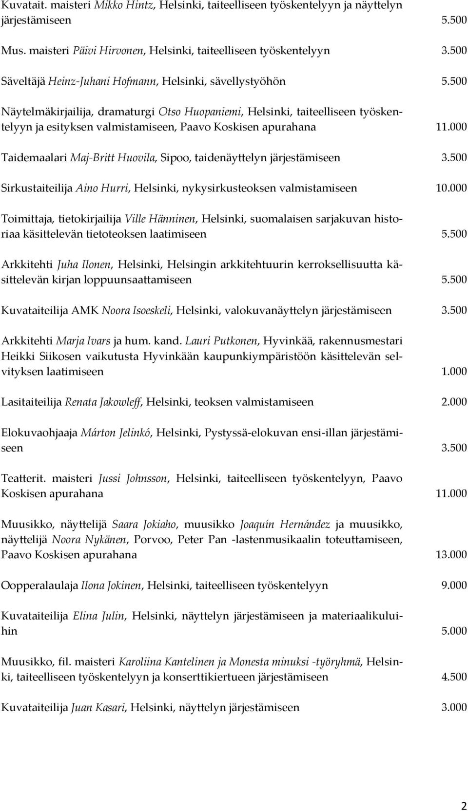 500 Näytelmäkirjailija, dramaturgi Otso Huopaniemi, Helsinki, taiteelliseen työskentelyyn ja esityksen valmistamiseen, Paavo Koskisen apurahana 11.