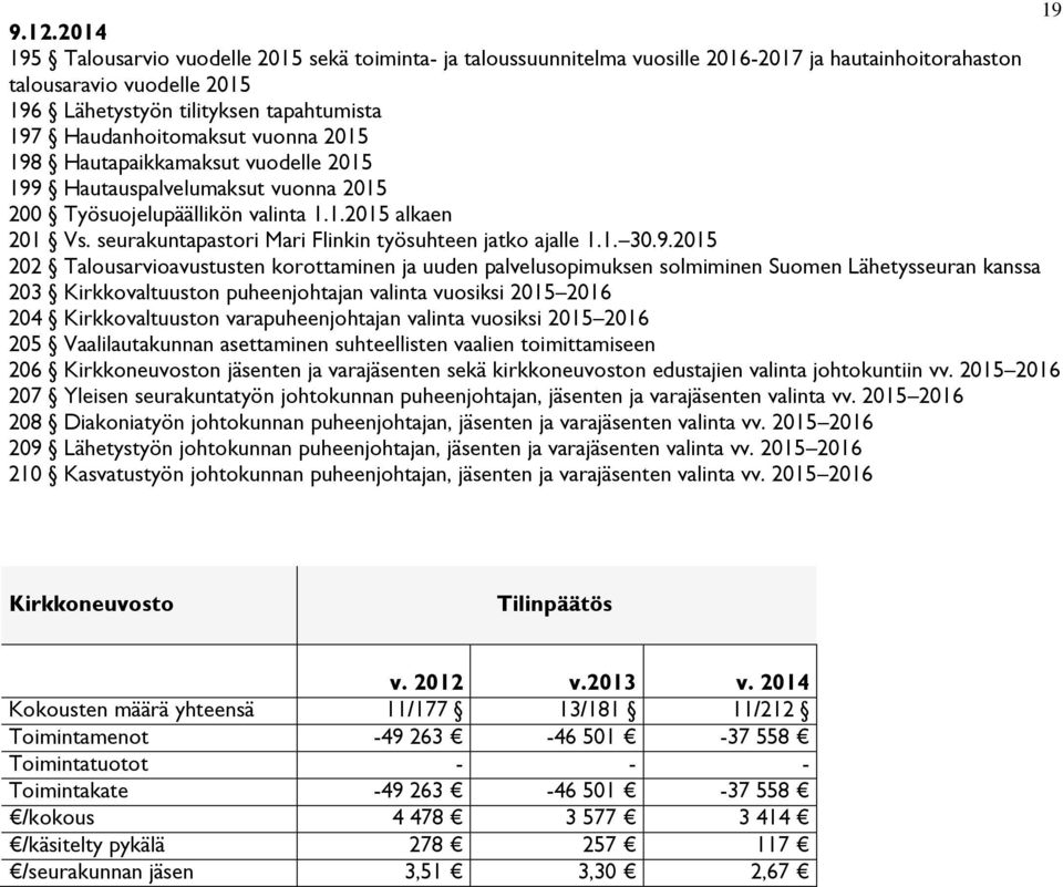 Haudanhoitomaksut vuonna 2015 198 Hautapaikkamaksut vuodelle 2015 199 Hautauspalvelumaksut vuonna 2015 200 Työsuojelupäällikön valinta 1.1.2015 alkaen 201 Vs.