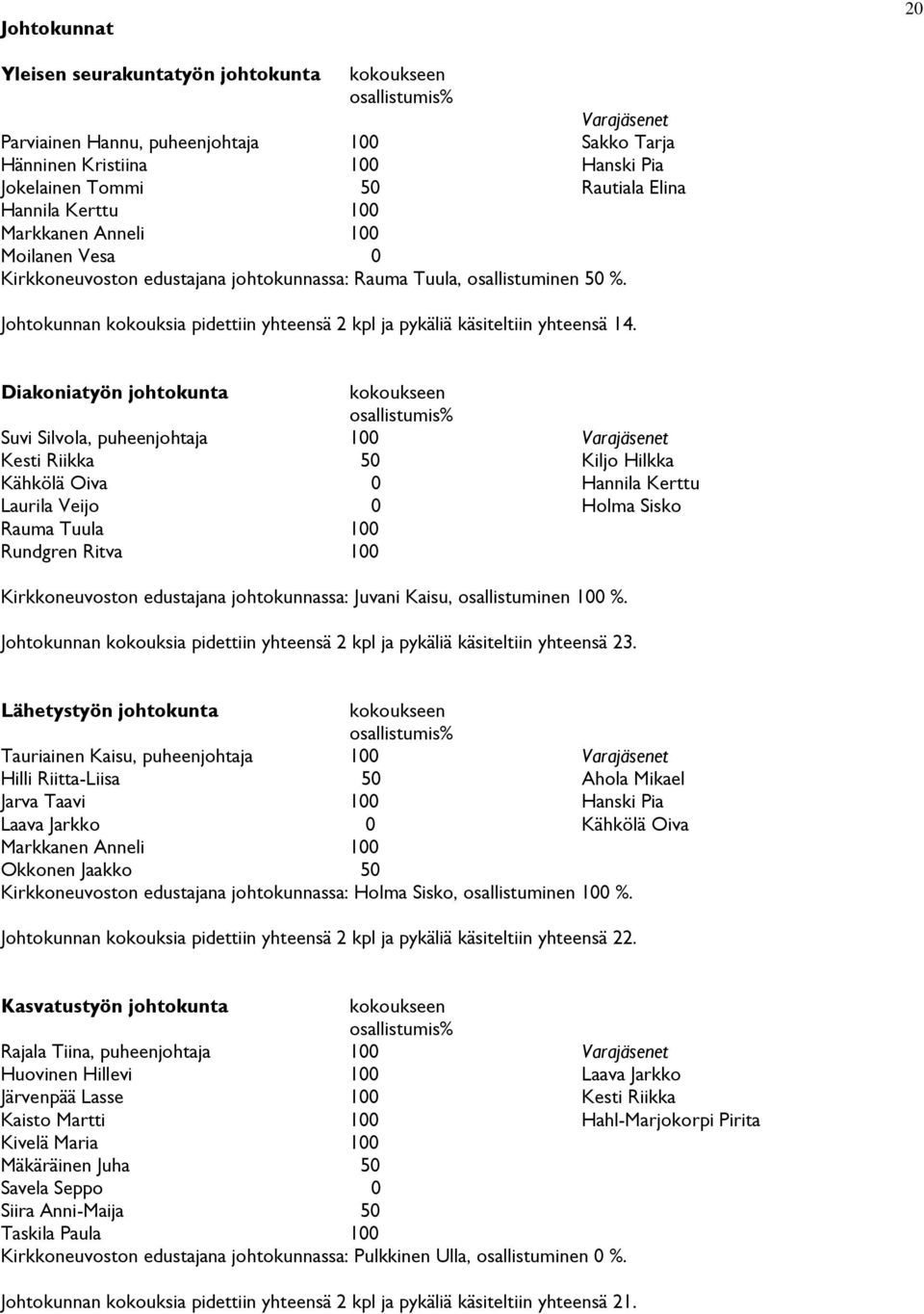 Johtokunnan kokouksia pidettiin yhteensä 2 kpl ja pykäliä käsiteltiin yhteensä 14.