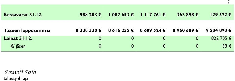 loppusumma 8 338 330 8 616 255 8 609 524 8 960 689