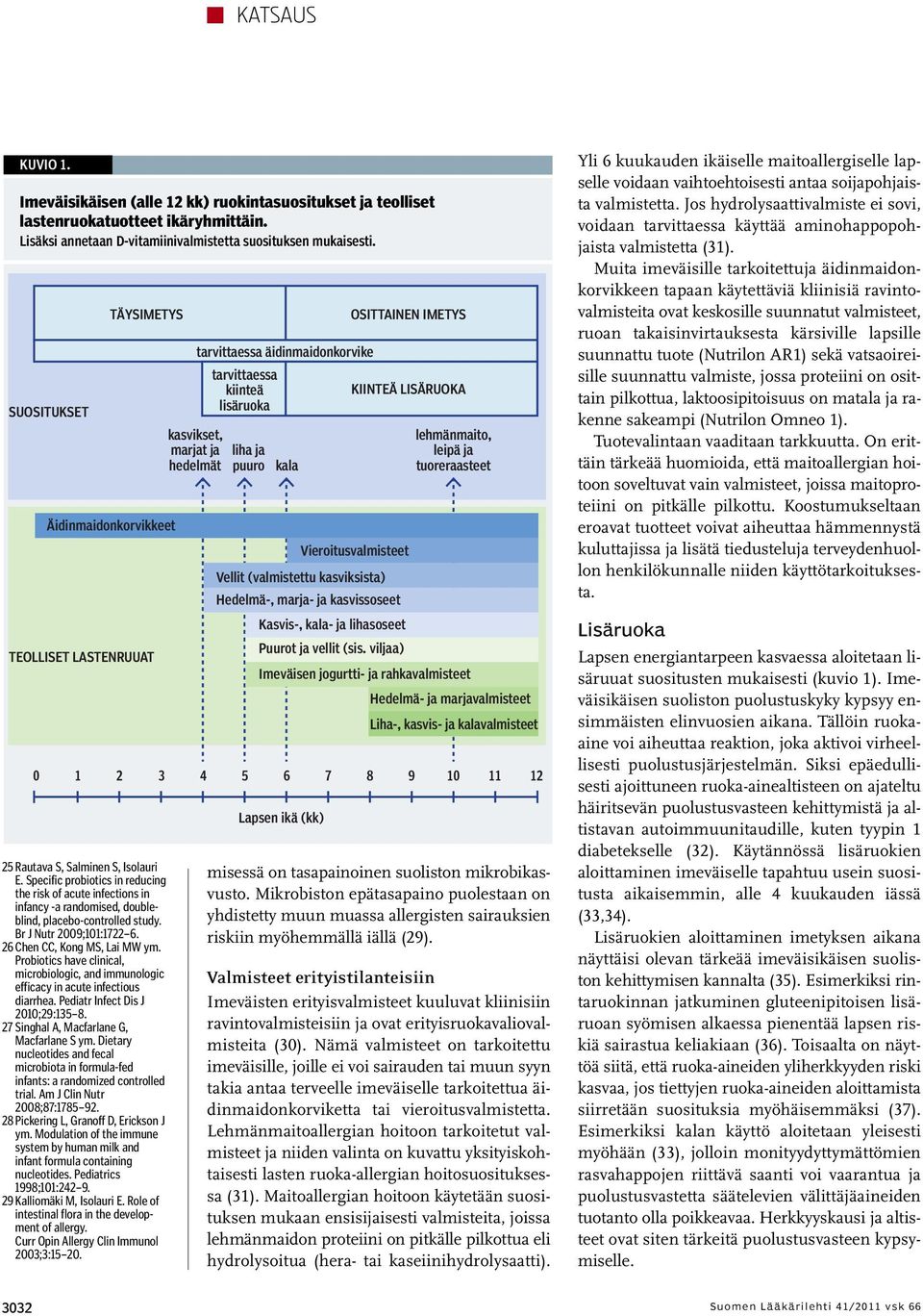 Specific probiotics in reducing the risk of acute infections in infancy -a randomised, doubleblind, placebo-controlled study. Br J Nutr 2009;101:1722 6. 26 Chen CC, Kong MS, Lai MW ym.