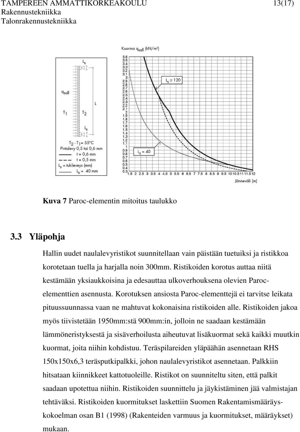 Ristikoiden korotus auttaa niitä kestämään yksiaukkoisina ja edesauttaa ulkoverhouksena olevien Parocelementtien asennusta.