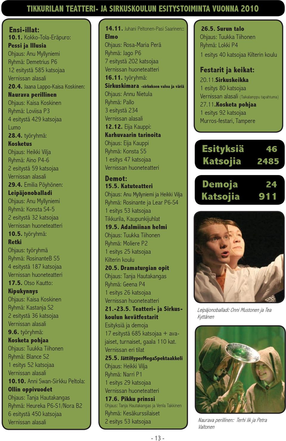 4. Emilia Pöyhönen: Leipäjonoballadi Ohjaus: Anu Myllyniemi Ryhmä: Konsta S4-5 2 esitystä 32 katsojaa 10.5. työryhmä: Retki Ohjaus: työryhmä Ryhmä: RosinanteB S5 4 esitystä 187 katsojaa 17.5. Otso Kautto: Kipukynnys Ohjaus: Kaisa Koskinen Ryhmä: Kastanja S2 2 esitystä 36 katsojaa 9.