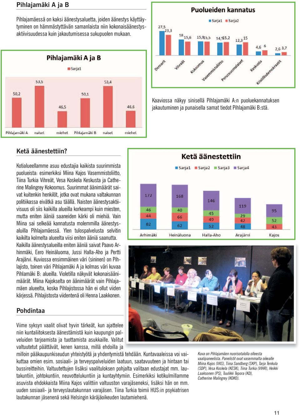 Kotialueellamme asuu edustajia kaikista suurimmista puolueista: esimerkiksi Miina Kajos Vasemmistoliitto, Tiina Turkia Vihreät, Vesa Koskela Keskusta ja Catherine Malingrey Kokoomus.