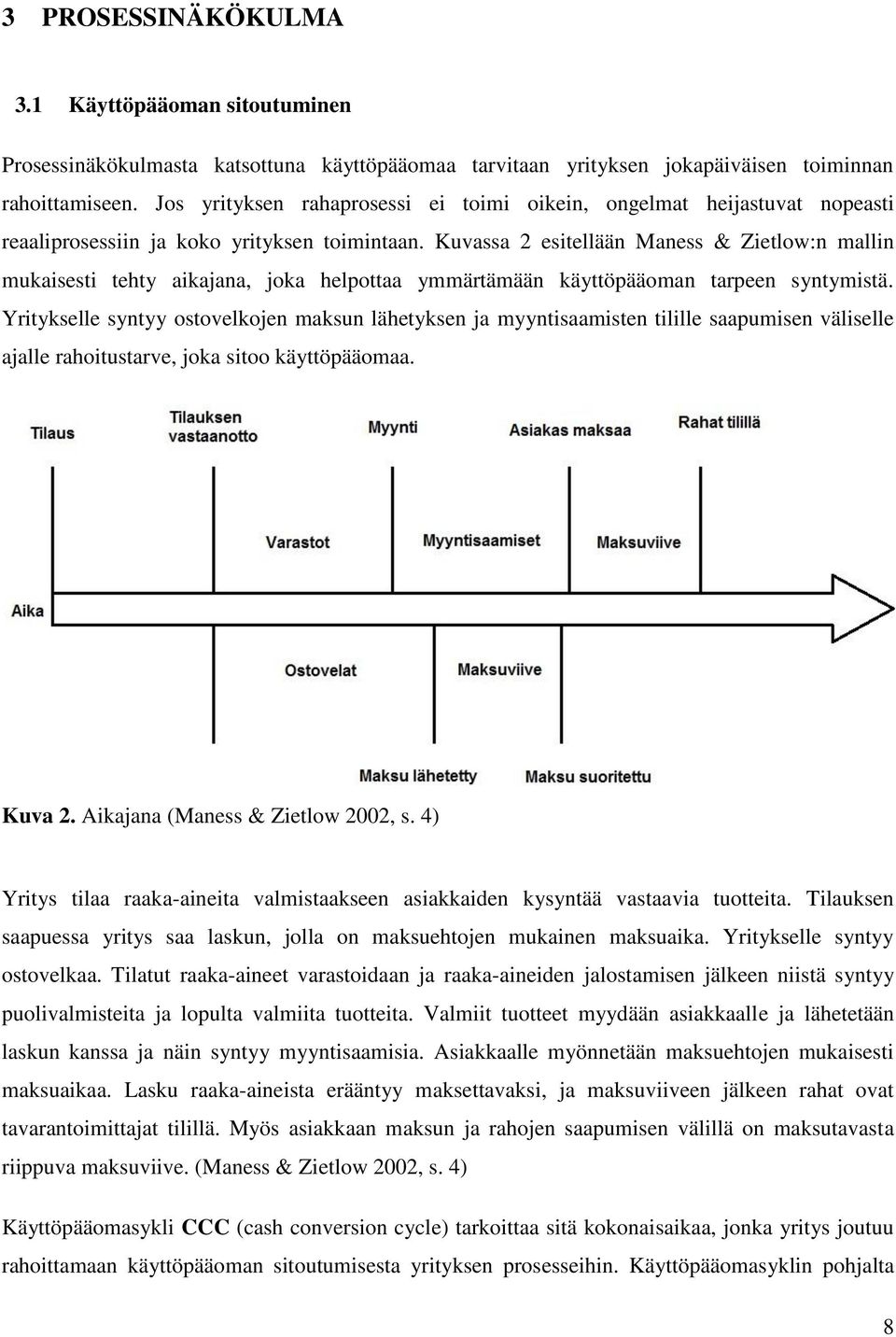 Kuvassa 2 esitellään Maness & Zietlow:n mallin mukaisesti tehty aikajana, joka helpottaa ymmärtämään käyttöpääoman tarpeen syntymistä.