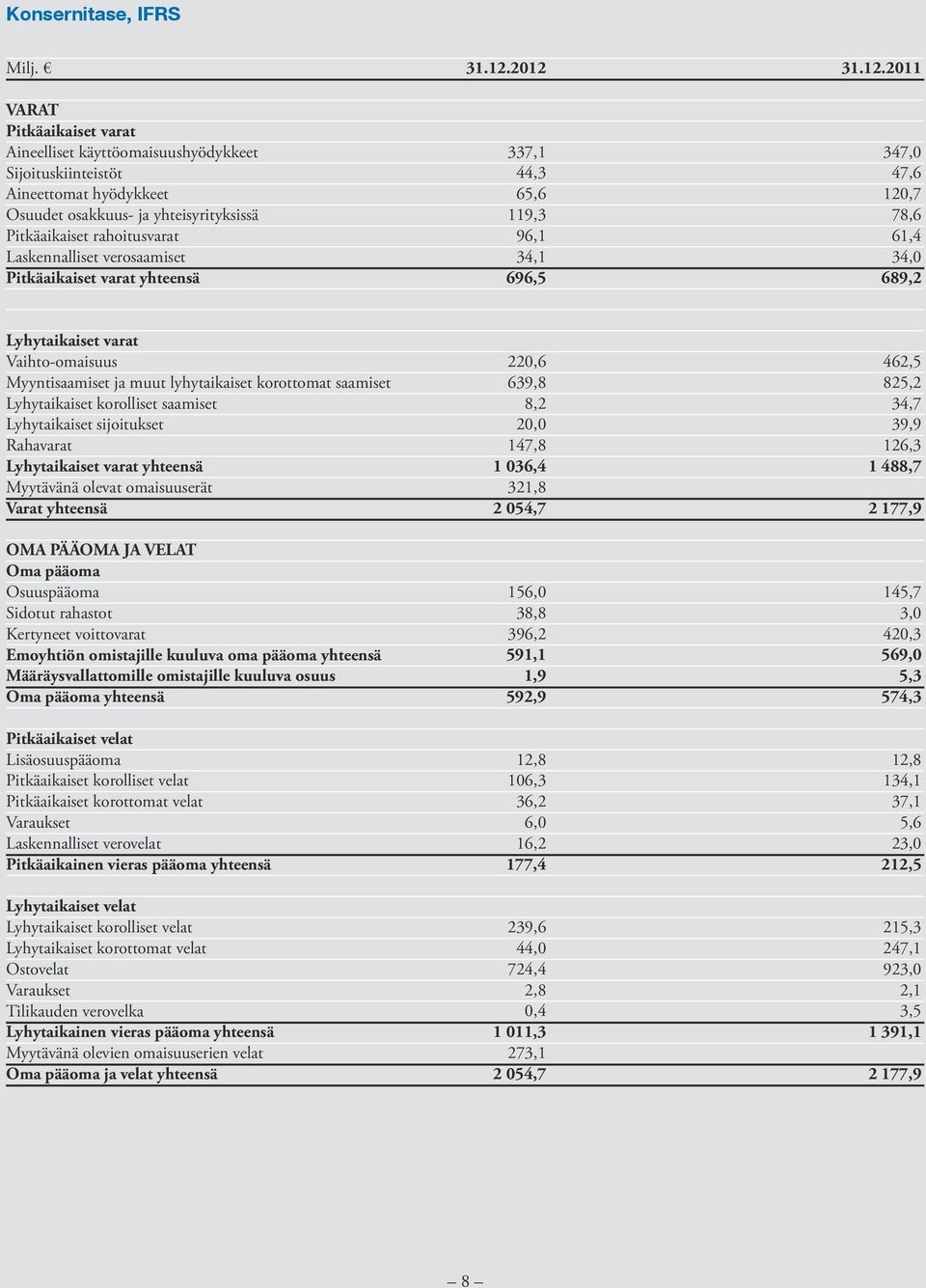 verosaamiset Pitkäaikaiset varat yhteensä 31.12.