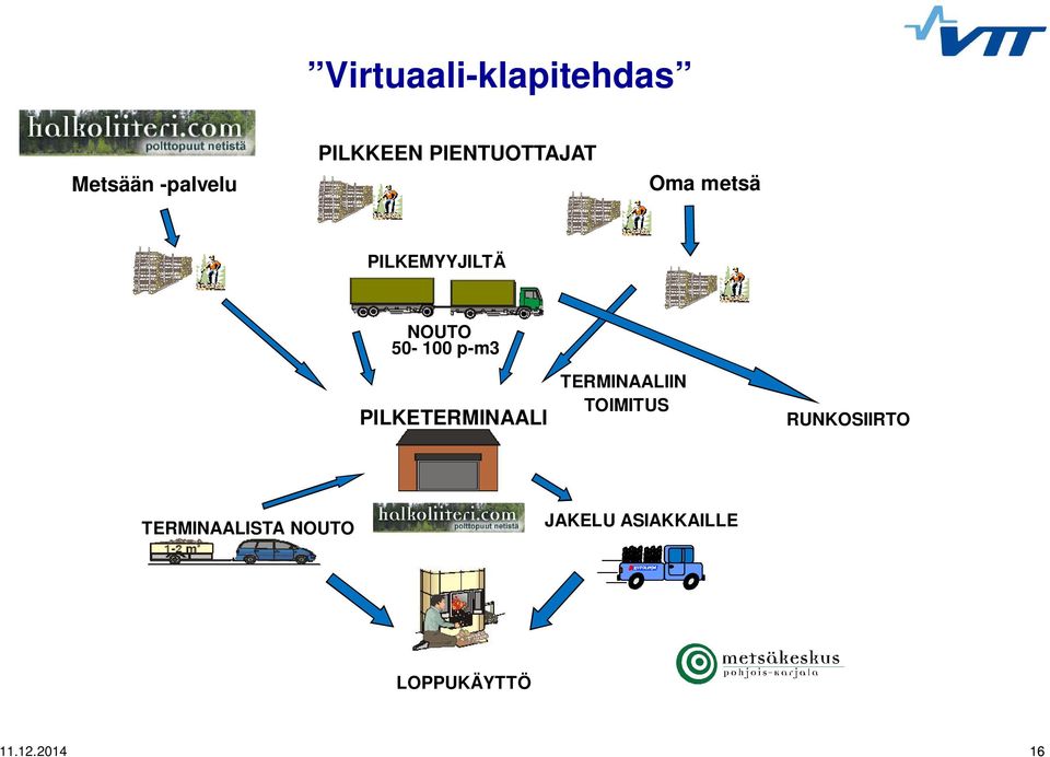 p-m3 PILKETERMINAALI TERMINAALIIN TOIMITUS RUNKOSIIRTO