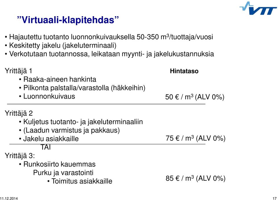 (häkkeihin) Luonnonkuivaus Yrittäjä 2 Kuljetus tuotanto- ja jakeluterminaaliin (Laadun varmistus ja pakkaus) Jakelu asiakkaille TAI