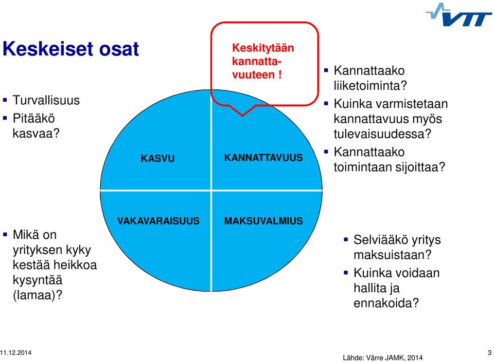 Kannattaako toimintaan sijoittaa? Mikä on yrityksen kyky kestää heikkoa kysyntää (lamaa)?