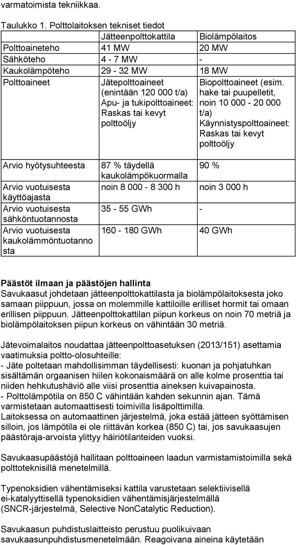 Apu- ja tukipolttoaineet: Raskas tai kevyt polttoöljy Biopolttoaineet (esim.