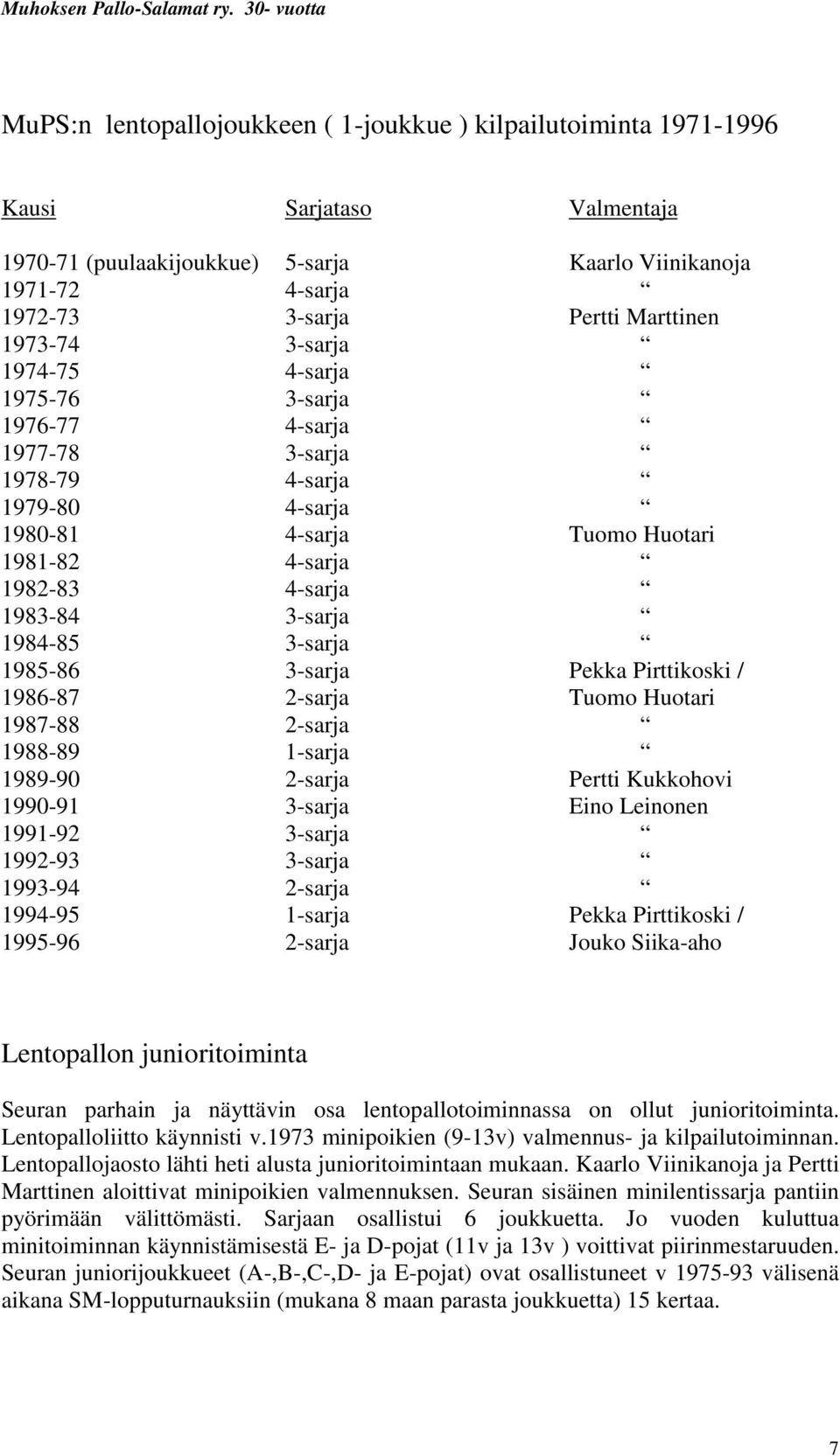 3-sarja 1985-86 3-sarja Pekka Pirttikoski / 1986-87 2-sarja Tuomo Huotari 1987-88 2-sarja 1988-89 1-sarja 1989-90 2-sarja Pertti Kukkohovi 1990-91 3-sarja Eino Leinonen 1991-92 3-sarja 1992-93