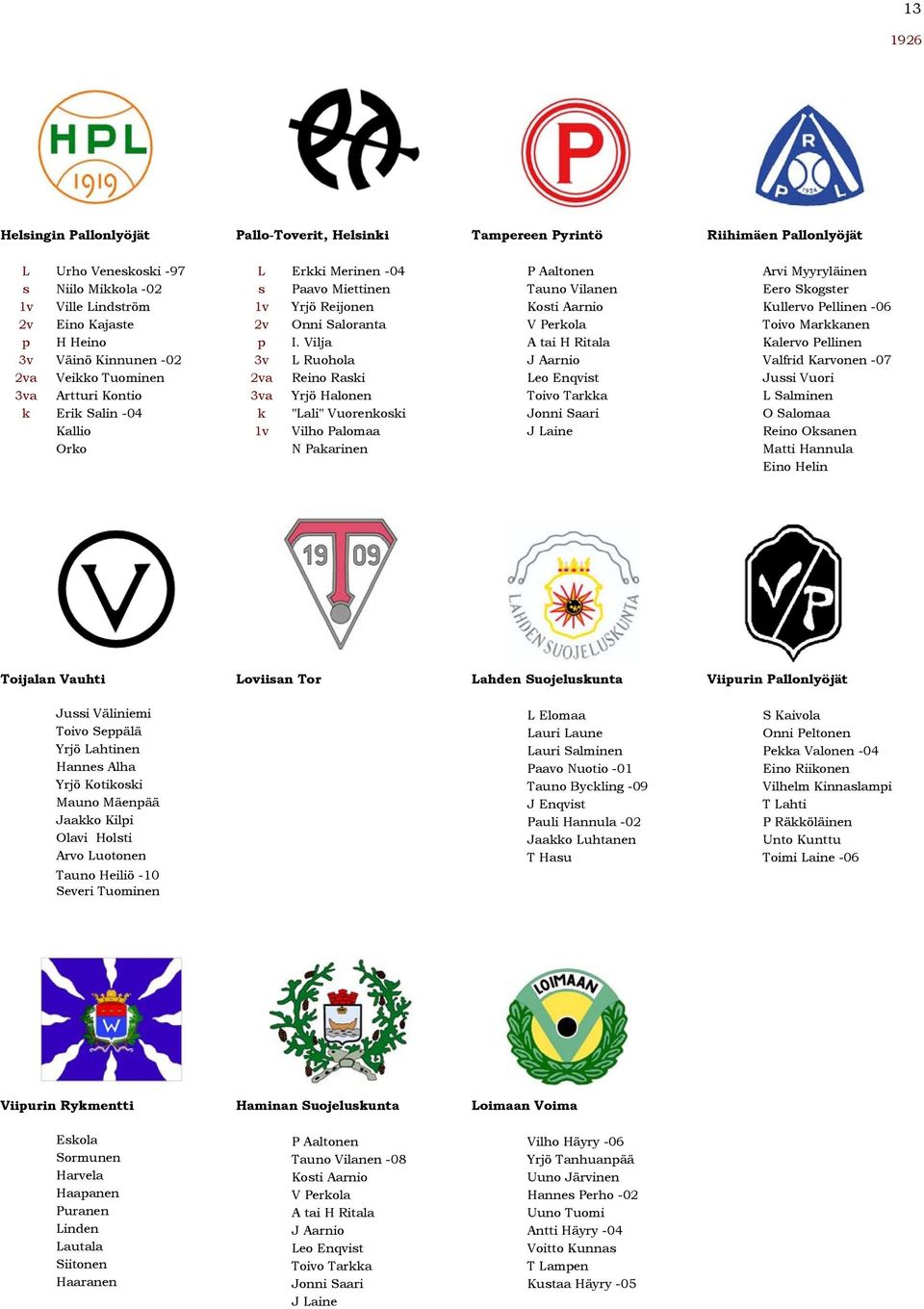 Vilja A tai H Ritala Kalervo Pellinen 3v Väinö Kinnunen -02 3v L Ruohola J Aarnio Valfrid Karvonen -07 2va Veikko Tuominen 2va Reino Raski Leo Enqvist Jussi Vuori 3va Artturi Kontio 3va Yrjö Halonen