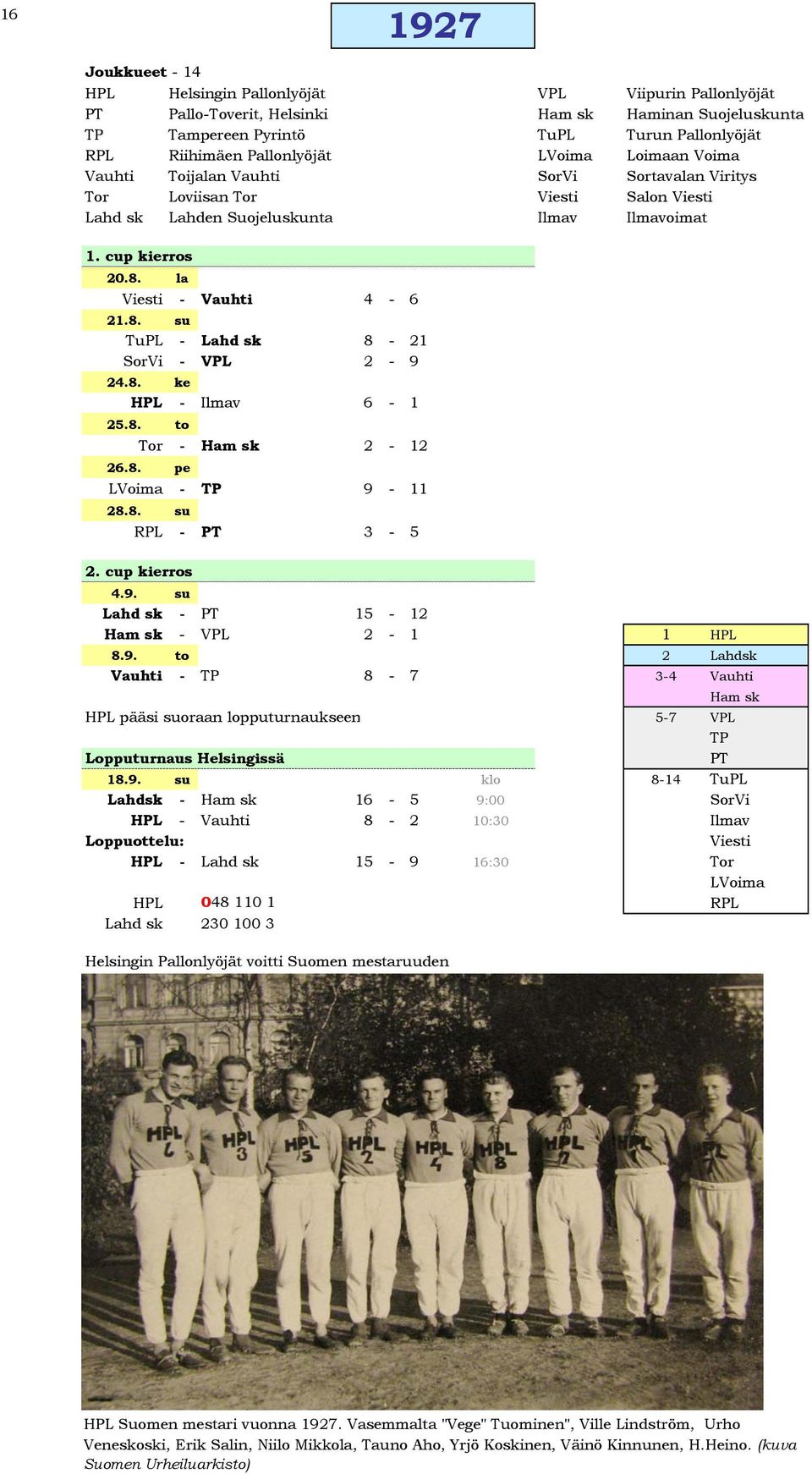 la Viesti - Vauhti 4-6 21.8. su TuPL - Lahd sk 8-21 SorVi - VPL 2-9 24.8. ke HPL - Ilmav 6-1 25.8. to Tor - Ham sk 2-12 26.8. pe LVoima - TP 9-11 28.8. su RPL - PT 3-5 2. cup kierros 4.9. su Lahd sk - PT 15-12 Ham sk - VPL 2-1 1 HPL 8.