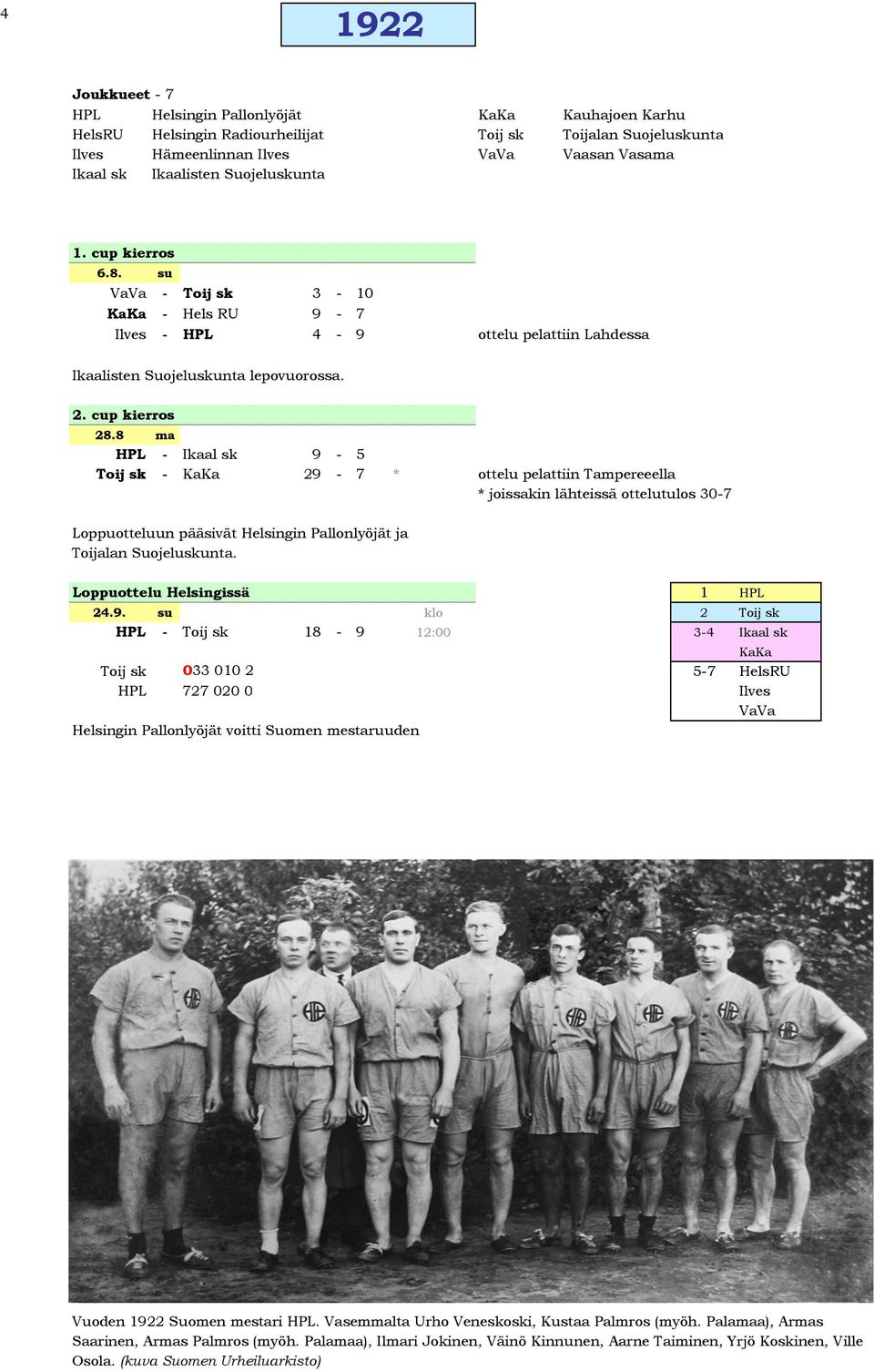 8 ma HPL - Ikaal sk 9-5 Toij sk - KaKa 29-7 * ottelu pelattiin Tampereeella * joissakin lähteissä ottelutulos 30-7 Loppuotteluun pääsivät Helsingin Pallonlyöjät ja Toijalan Suojeluskunta.