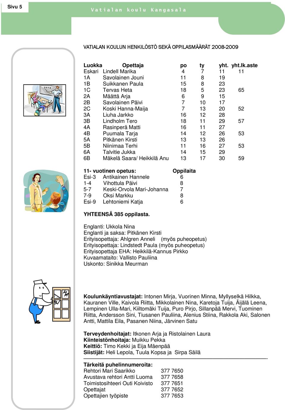 3A Liuha Jarkko 16 12 28 3B Lindholm Tero 18 11 29 57 4A Rasinperä Matti 16 11 27 4B Puumala Tarja 14 12 26 53 5A Pitkänen Kirsti 13 13 26 5B Niinimaa Terhi 11 16 27 53 6A Talvitie Jukka 14 15 29 6B