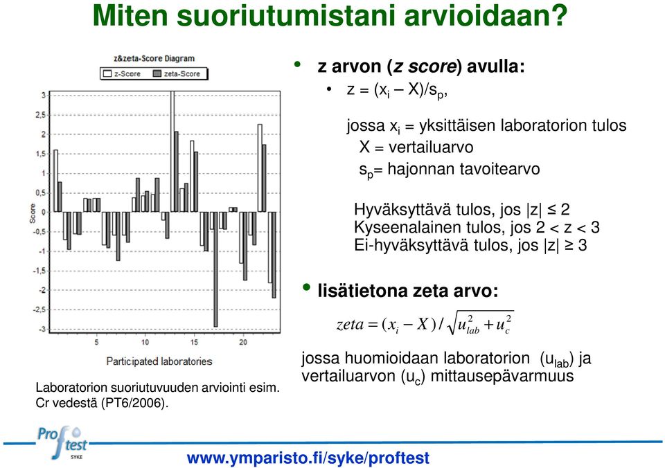 tavoitearvo Hyväksyttävä tulos, jos z 2 Kyseenalainen tulos, jos 2 < z < 3 Ei-hyväksyttävä tulos, jos z 3 lisätietona zeta