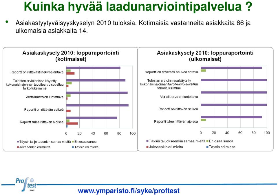 Kotimaisia vastanneita asiakkaita 66 ja