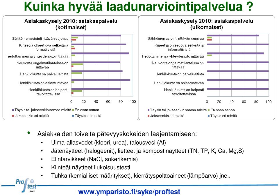 (Al) Jätenäytteet (halogeenit), lietteet ja kompostinäytteet (TN, TP, K, Ca, Mg,S) Elintarvikkeet
