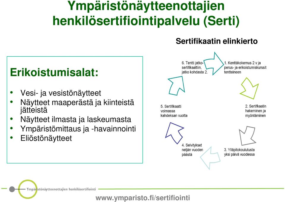 Näytteet maaperästä ja kiinteistä jätteistä Näytteet ilmasta ja