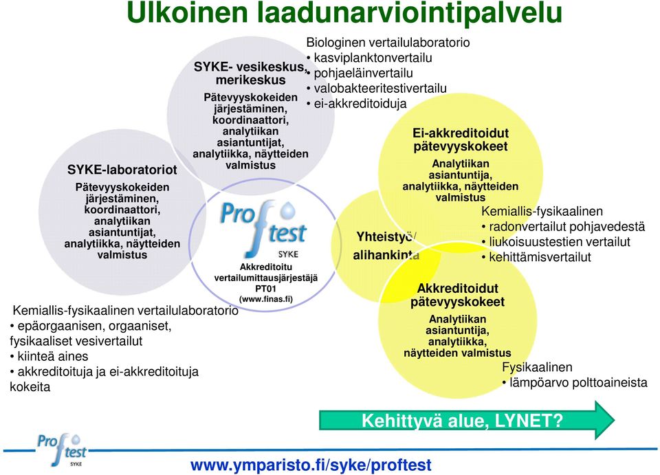 pohjaeläinvertailu merikeskus valobakteeritestivertailu ei-akkreditoiduja Pätevyyskokeiden järjestäminen, koordinaattori, analytiikan asiantuntijat, analytiikka, näytteiden valmistus Akkreditoitu