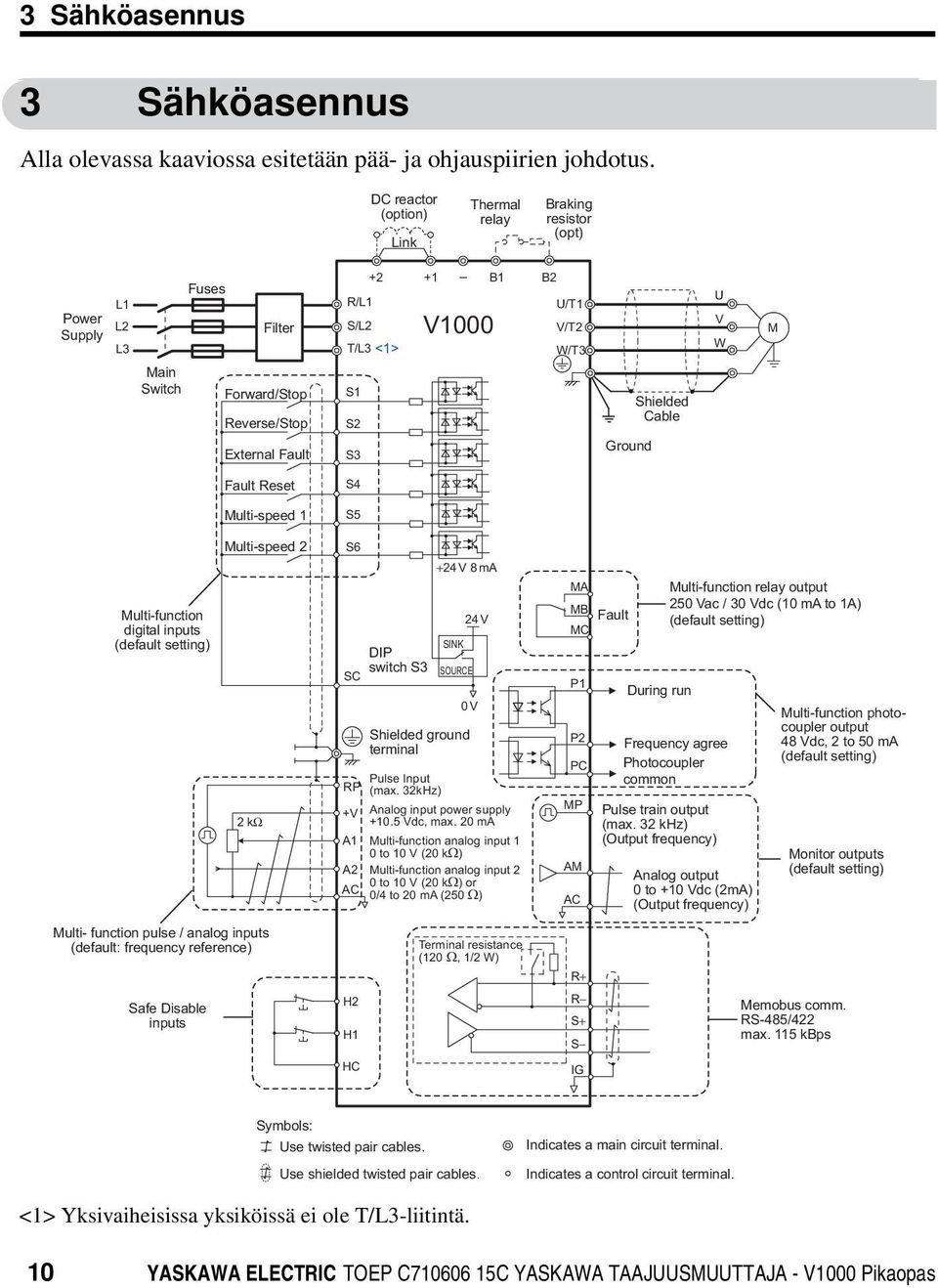 S2 Shielded Cable External Fault S3 Ground Fault Reset S4 Multi-speed 1 S5 Multi-function digital inputs (default setting) Multi-speed 2 2 kω S6 SC RP +V A1 A2 AC +24 V 8 ma SINK DIP switch S3 SOURCE