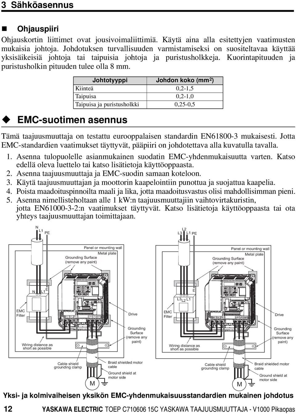 EMC-suotimen asennus Johtotyyppi Johdon koko (mm 2 ) Kiinteä 0,2-1,5 Taipuisa 0,2-1,0 Taipuisa ja puristusholkki 0,25-0,5 Tämä taajuusmuuttaja on testattu eurooppalaisen standardin EN61800-3
