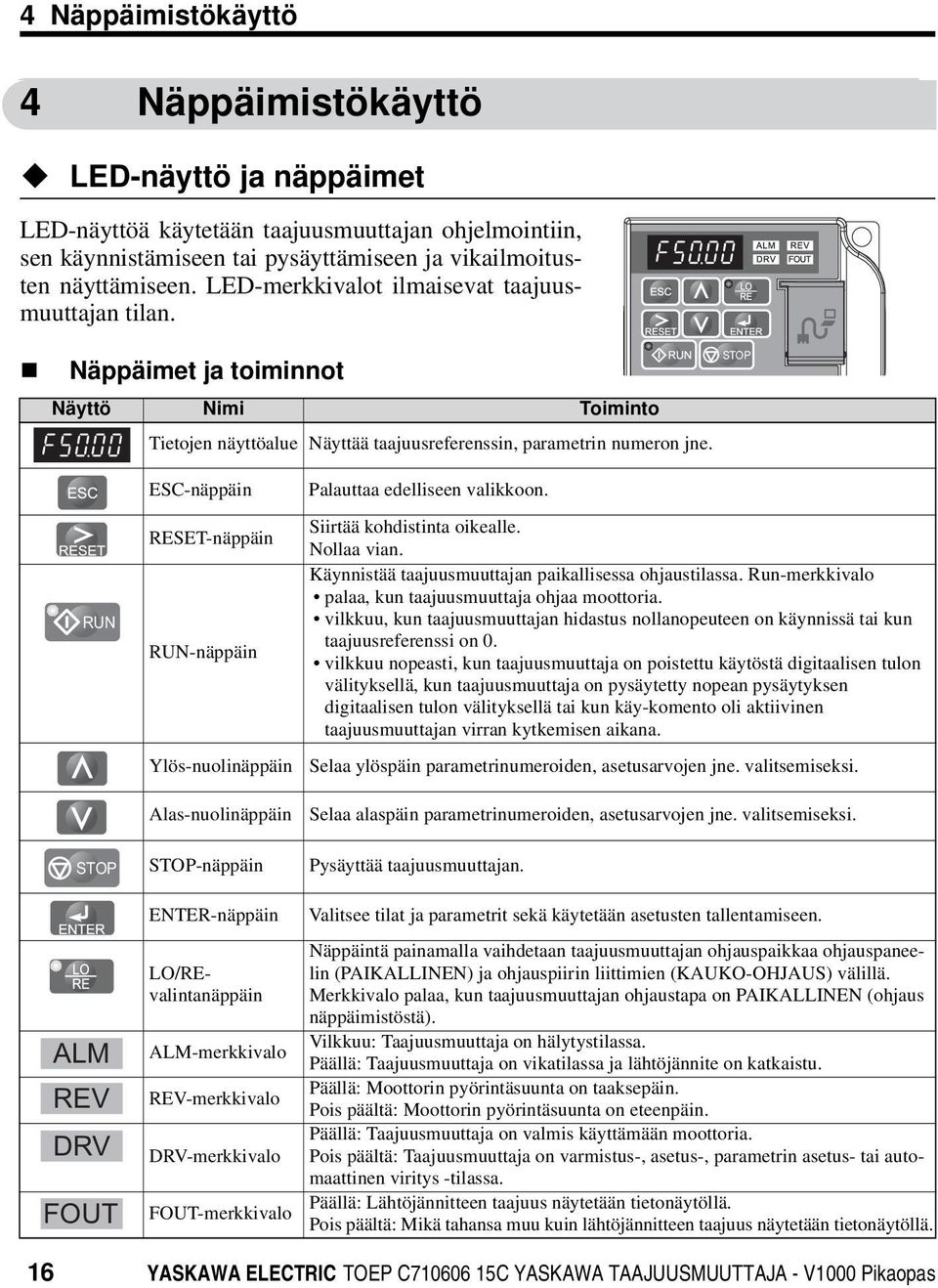 STOP RUN STOP ALM REV DRV FOUT ESC-näppäin RESET-näppäin RUN-näppäin Ylös-nuolinäppäin Alas-nuolinäppäin STOP-näppäin ENTER-näppäin LO/REvalintanäppäin ALM-merkkivalo REV-merkkivalo DRV-merkkivalo