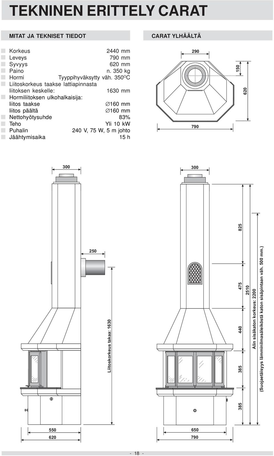 Nettohyötysuhde 83% Teho Yli 10 kw Puhalin 240 V, 75 W, 5 m johto Jäähtymisaika 15 h CARAT YLHÄÄLTÄ 290 790 150 620 300 300 825 250