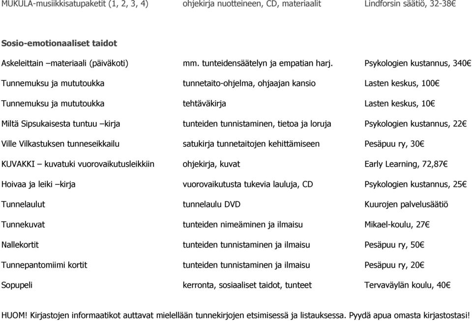 Psykologien kustannus, 340 Tunnemuksu ja mututoukka tunnetaito-ohjelma, ohjaajan kansio Lasten keskus, 100 Tunnemuksu ja mututoukka tehtäväkirja Lasten keskus, 10 Miltä Sipsukaisesta tuntuu kirja