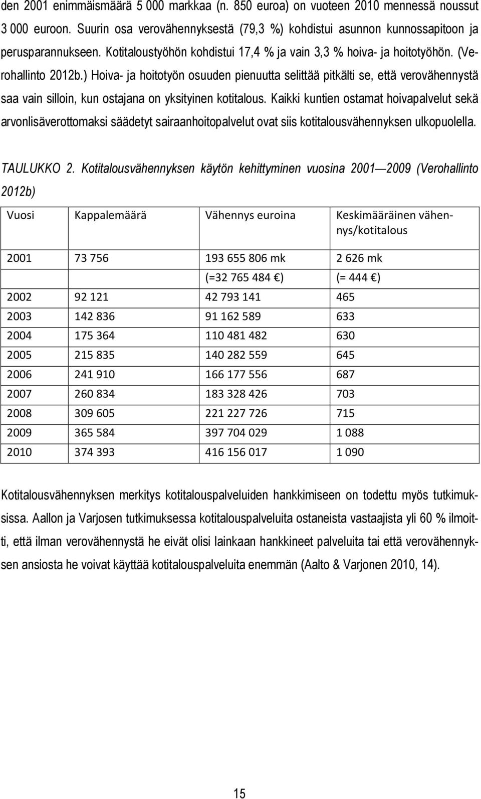 ) Hoiva- ja hoitotyön osuuden pienuutta selittää pitkälti se, että verovähennystä saa vain silloin, kun ostajana on yksityinen kotitalous.