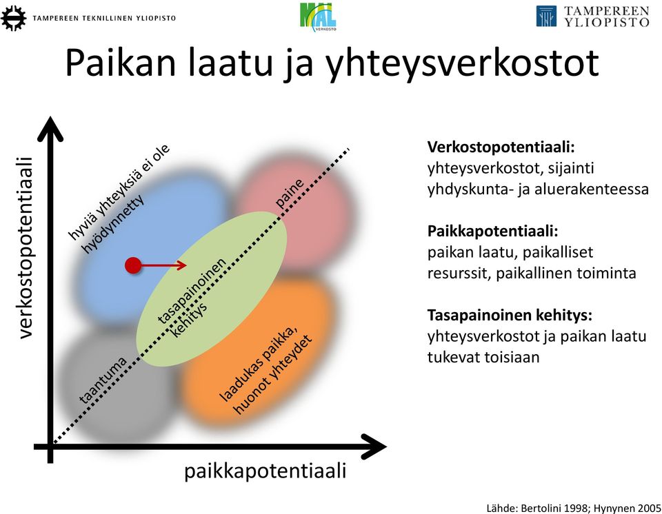 laatu, paikalliset resurssit, paikallinen toiminta Tasapainoinen kehitys: