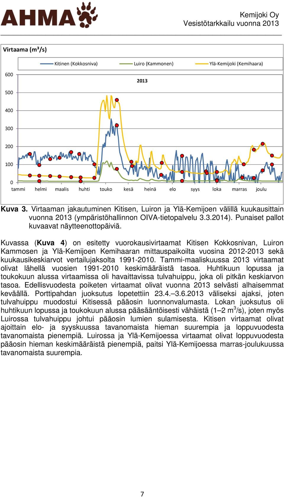 Kuvassa (Kuva 4) on esitetty vuorokausivirtaamat Kitisen Kokkosnivan, Luiron Kammosen ja Ylä-Kemijoen Kemihaaran mittauspaikoilta vuosina 212-213 sekä kuukausikeskiarvot vertailujaksolta 1991-21.