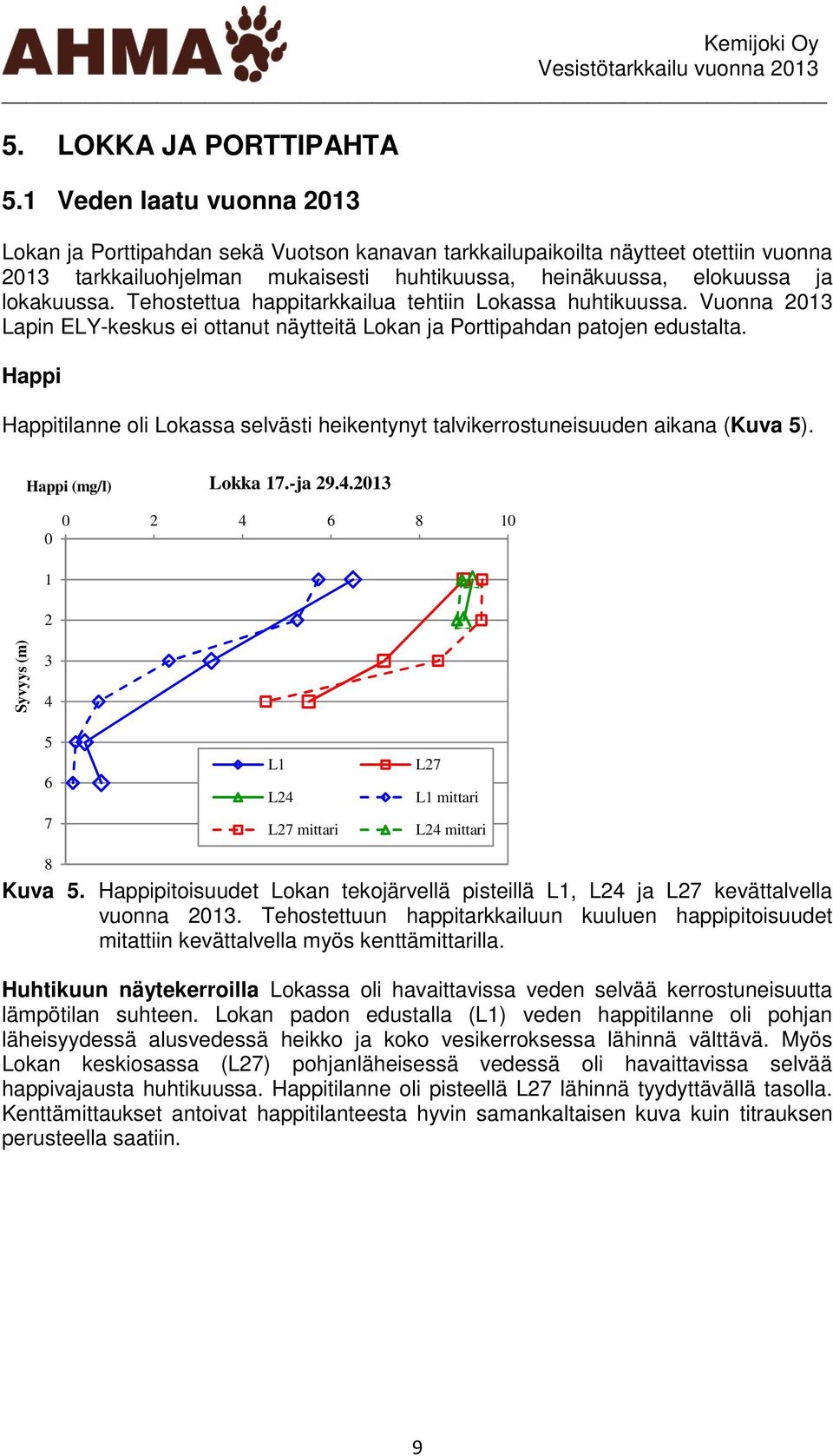 Tehostettua happitarkkailua tehtiin Lokassa huhtikuussa. Vuonna 213 Lapin ELY-keskus ei ottanut näytteitä Lokan ja Porttipahdan patojen edustalta.