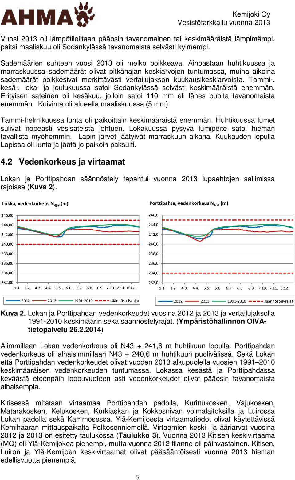 Ainoastaan huhtikuussa ja marraskuussa sademäärät olivat pitkänajan keskiarvojen tuntumassa, muina aikoina sademäärät poikkesivat merkittävästi vertailujakson kuukausikeskiarvoista.