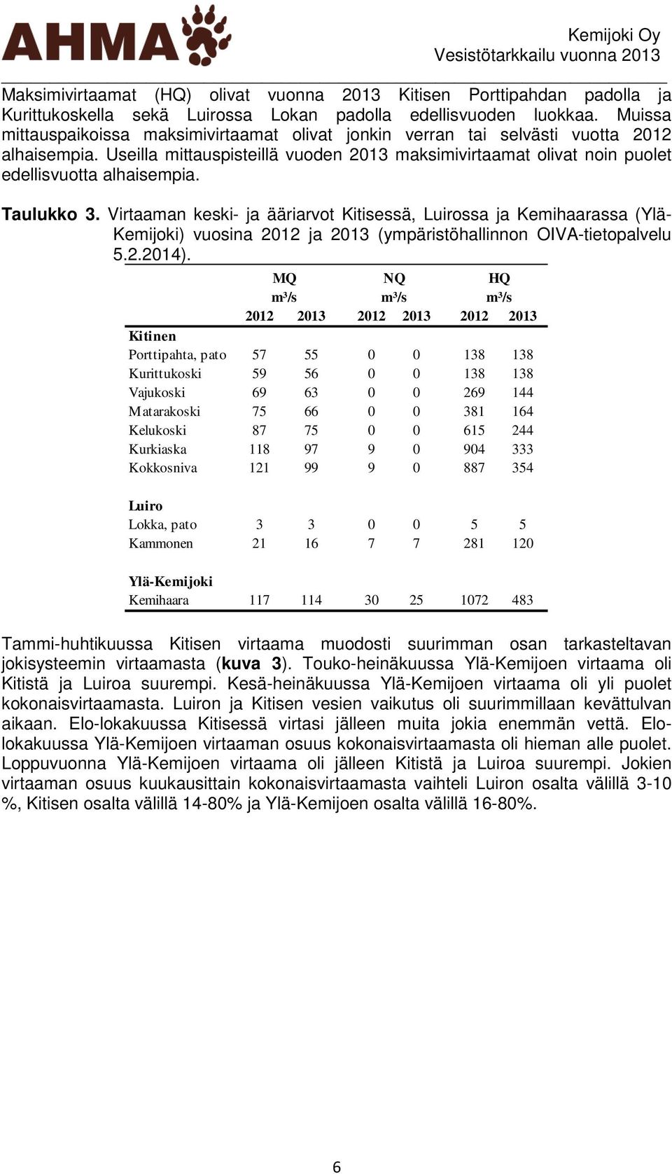 Taulukko 3. Virtaaman keski- ja ääriarvot Kitisessä, Luirossa ja Kemihaarassa (Ylä- Kemijoki) vuosina 212 ja 213 (ympäristöhallinnon OIVA-tietopalvelu 5.2.214).