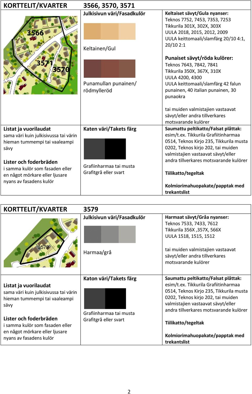 4300 UULA keittomaali/slamfärg 42 falun punainen, 40 italian punainen, 30 punaokra Katen väri/takets färg valmistajien vastaavat t/eller andra tillverkares