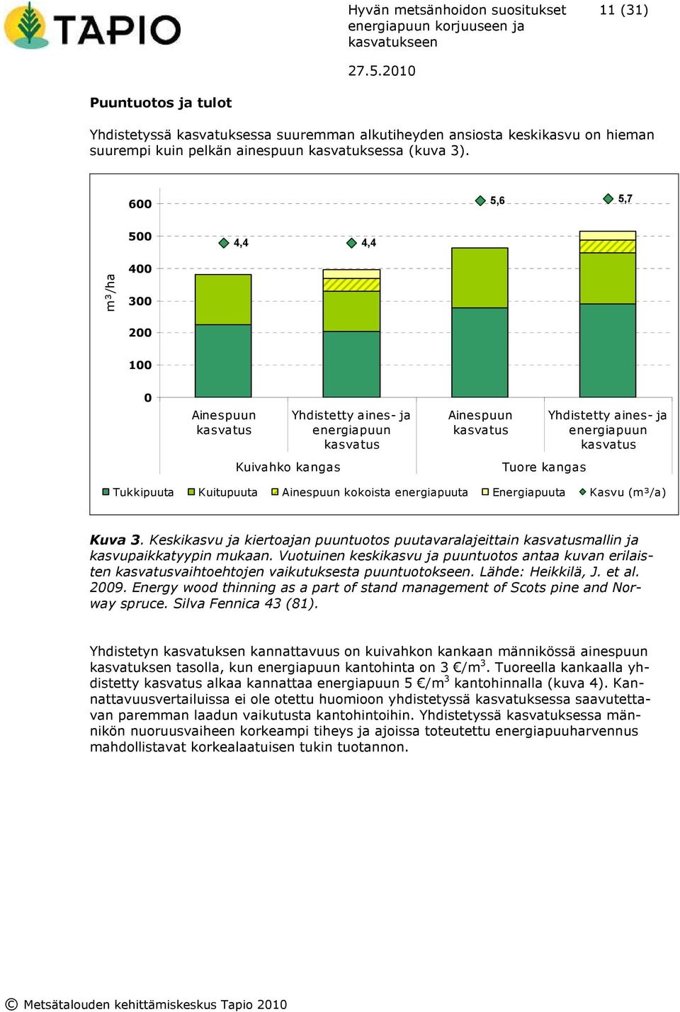 Tukkipuuta Kuitupuuta Ainespuun kokoista energiapuuta Energiapuuta Kasvu (m³/a) Kuva 3. Keskikasvu ja kiertoajan puuntuotos puutavaralajeittain kasvatusmallin ja kasvupaikkatyypin mukaan.