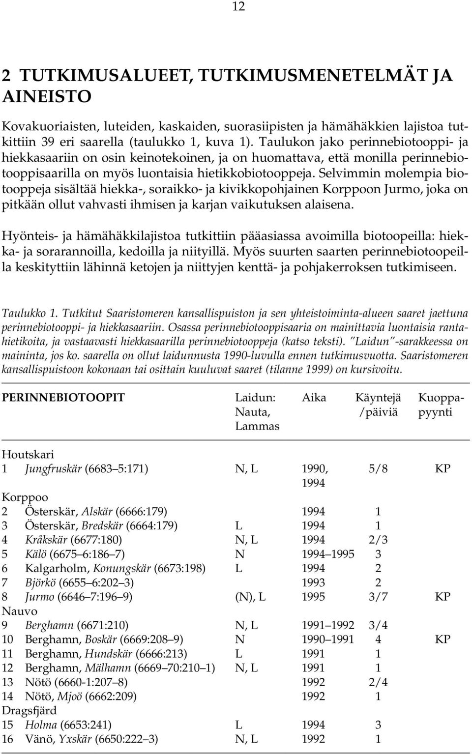 Selvimmin molempia biotooppeja sisältää hiekka-, soraikko- ja kivikkopohjainen Korppoon Jurmo, joka on pitkään ollut vahvasti ihmisen ja karjan vaikutuksen alaisena.