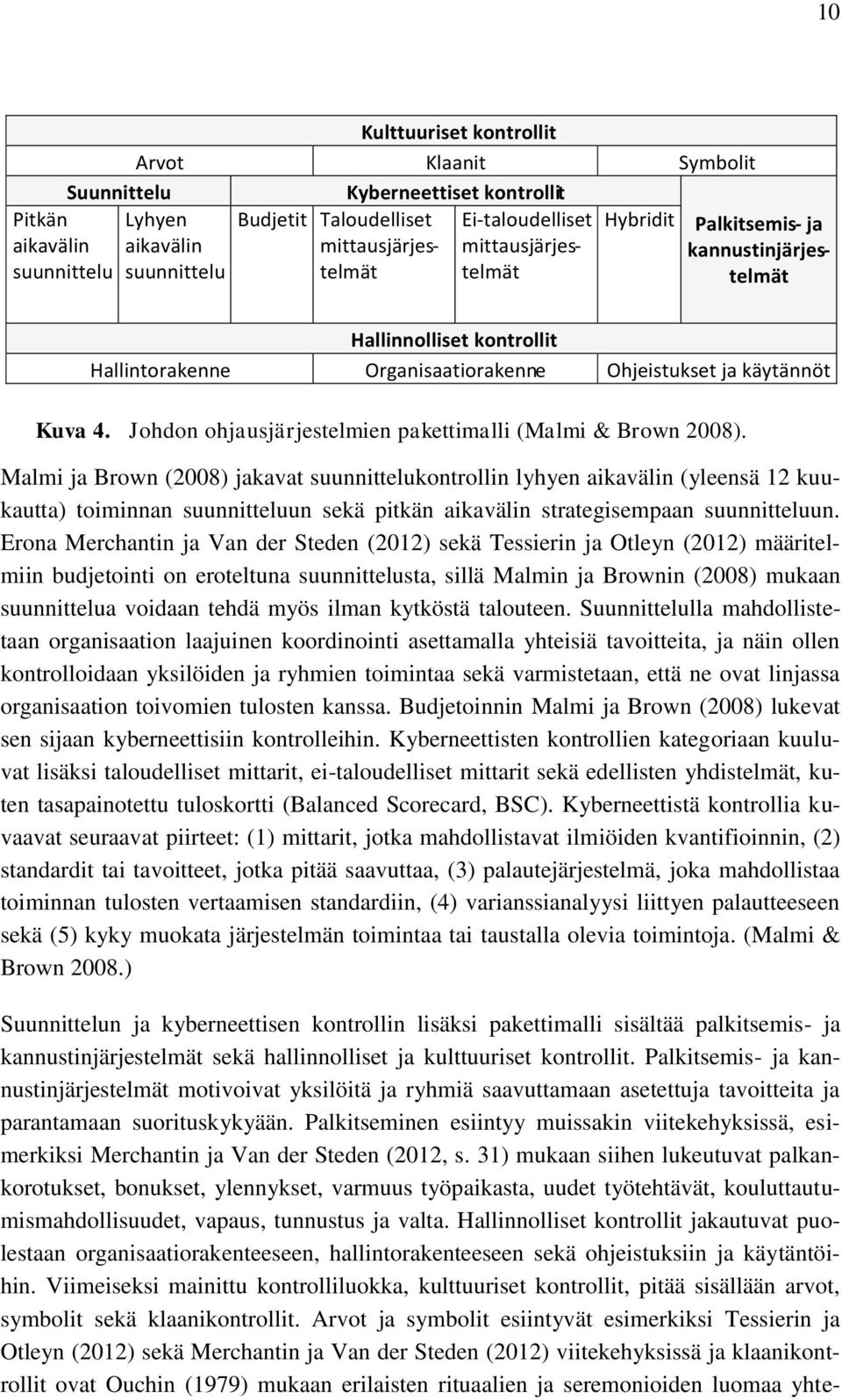 Johdon ohjausjärjestelmien pakettimalli (Malmi & Brown 2008).