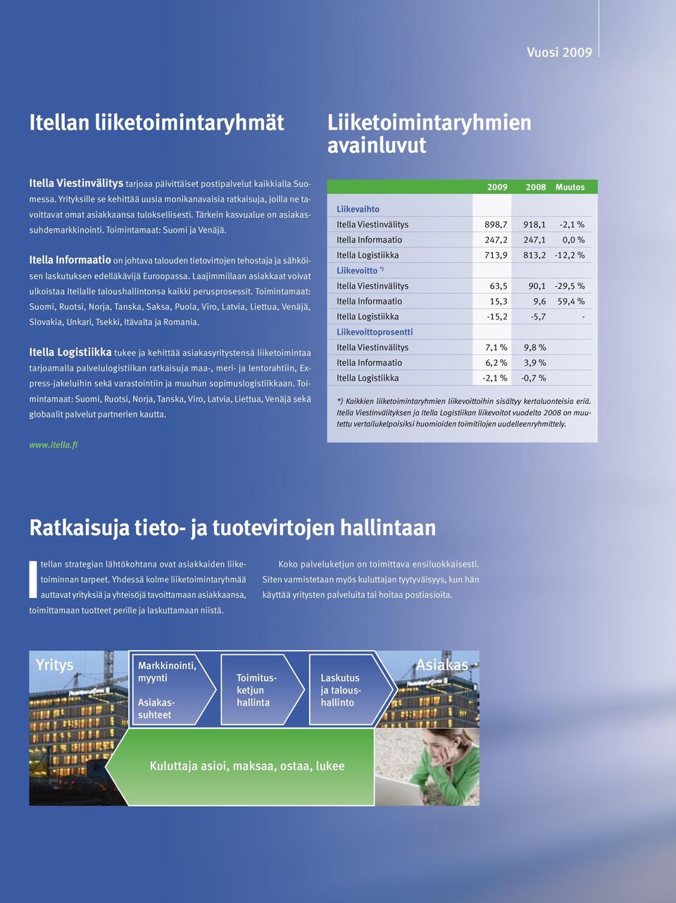 Itella Informaatio on johtava talouden tietovirtojen tehostaja ja sähköisen laskutuksen edelläkävijä Euroopassa.