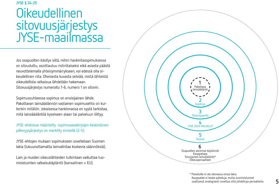 Sopimussuhteessa sopimus on ensisijainen lähde. Pakottavan lainsäädännön vastainen sopimusehto on kuitenkin mitätön.