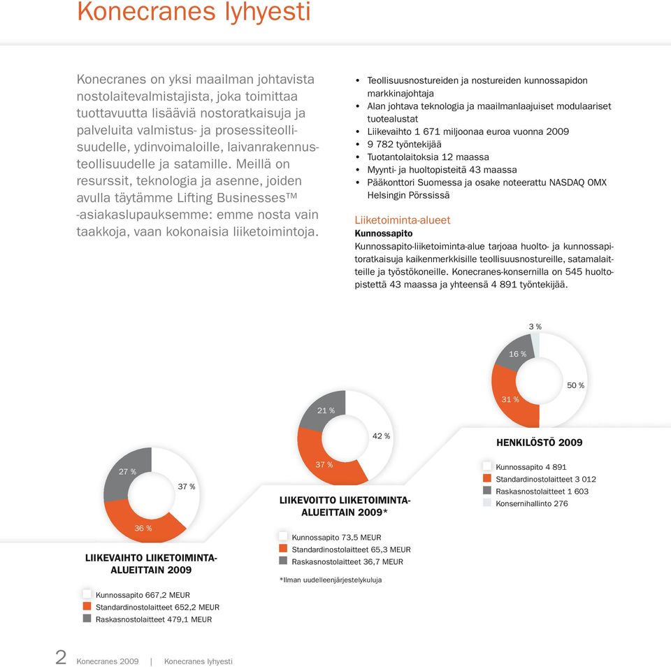 Meillä on resurssit, teknologia ja asenne, joiden avulla täytämme Lifting Businesses -asiakaslupauksemme: emme nosta vain taakkoja, vaan kokonaisia liiketoimintoja.